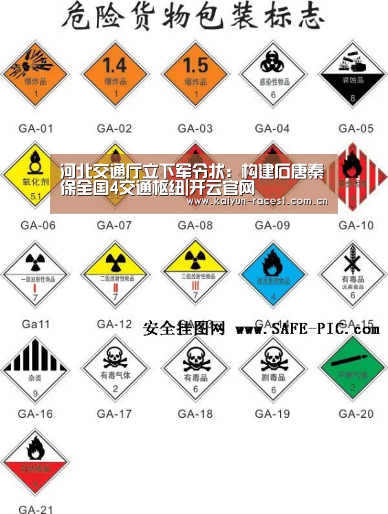 河北交通厅立下军令状：构建石唐秦保全国4交通枢纽|开云官网(图2)